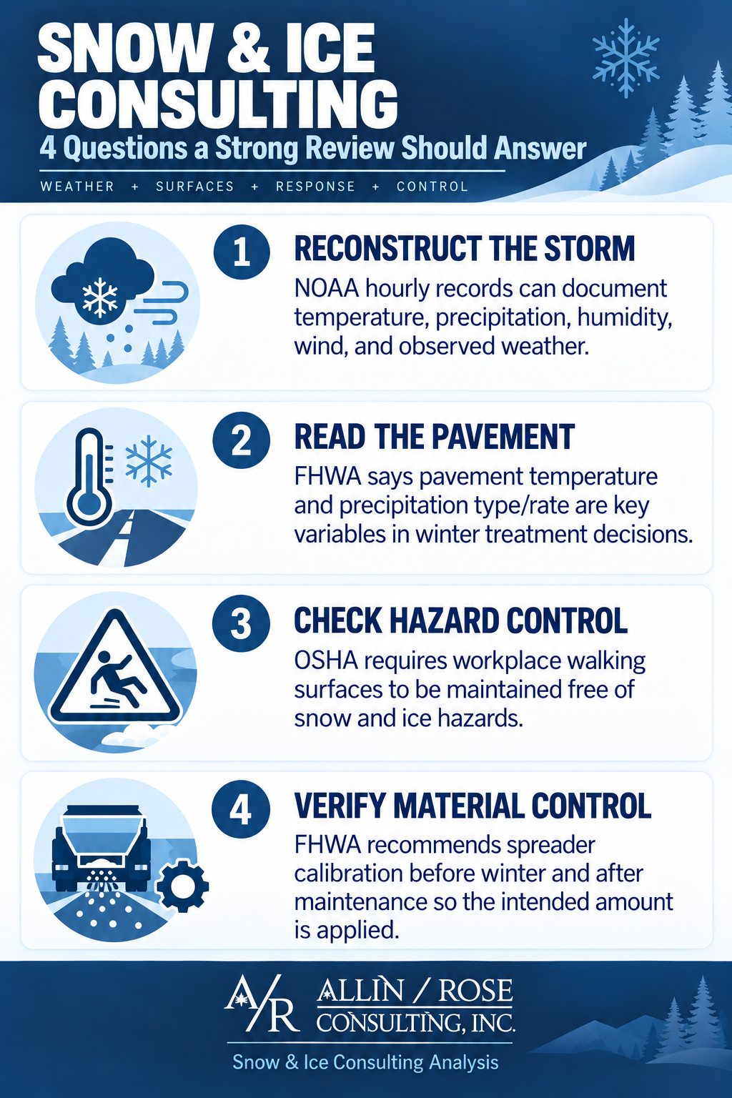 PA Snow and Ice Consulting Infographic