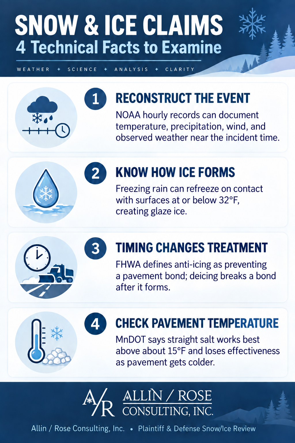PA Snow and Ice Defense Infographic