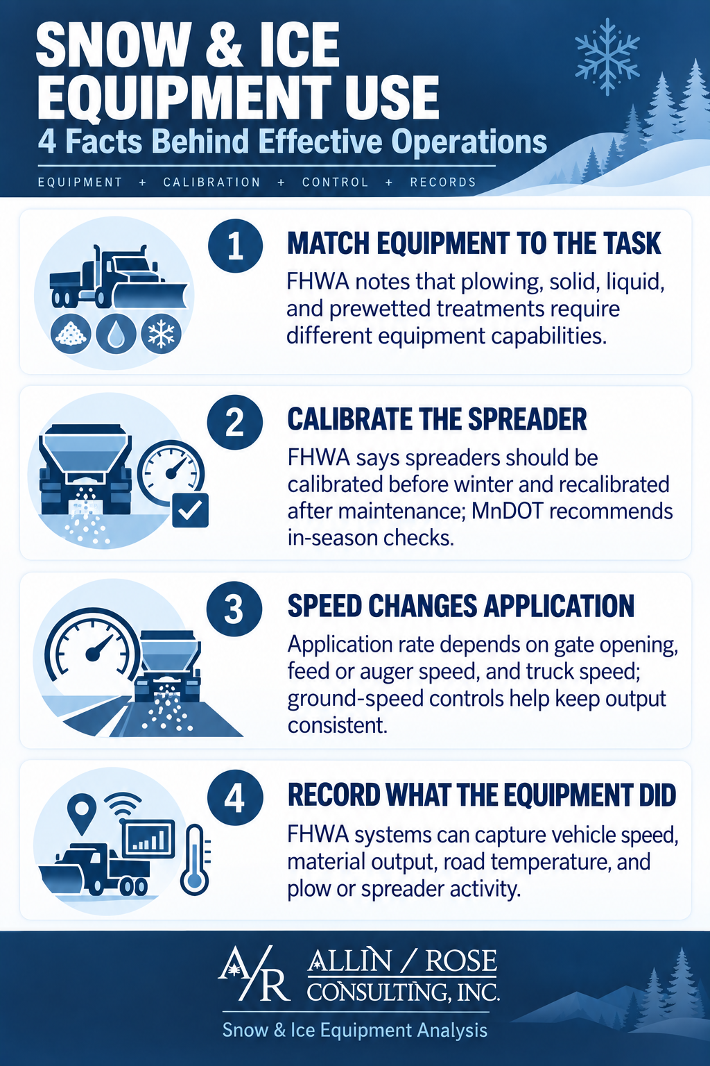 PA Snow and Ice Equipment Usage Infographic