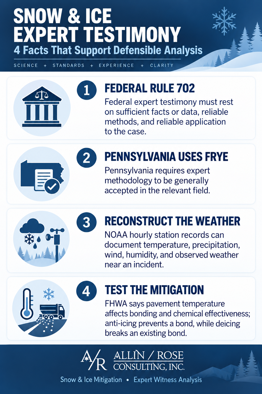 PA Snow and Ice Expert Testimony Infographic