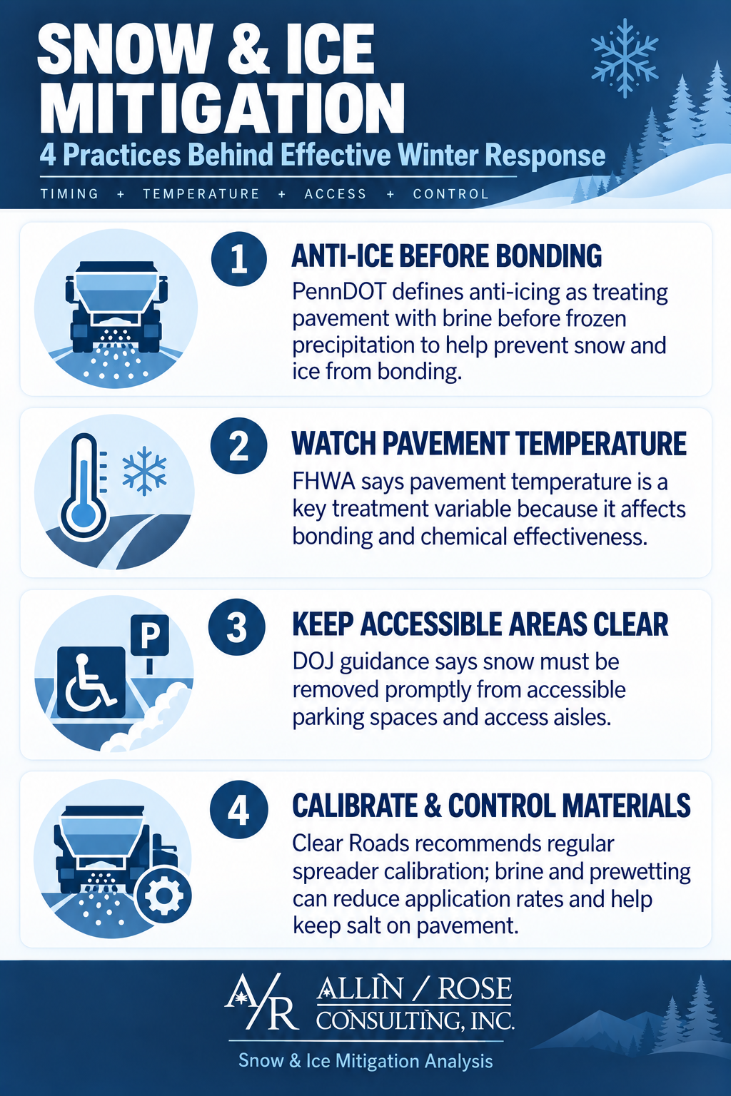 PA Snow and Ice Mitigation Infographic