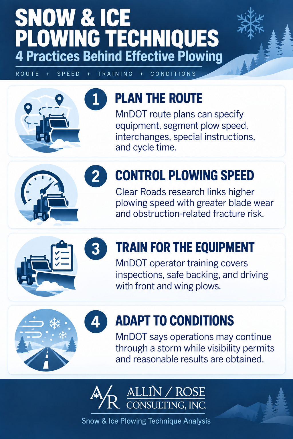 PA Snow and Ice Plowing Techniques Infographic