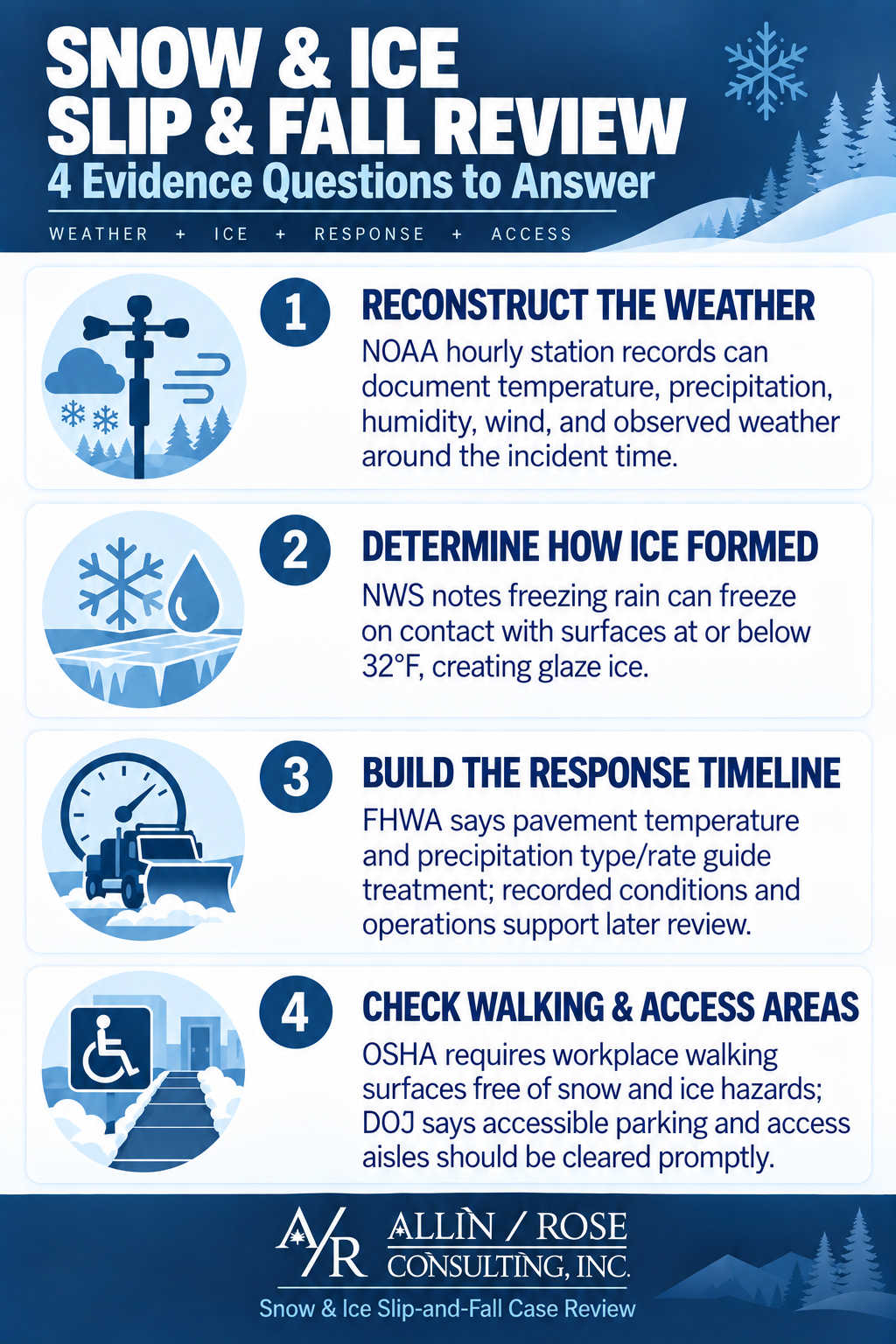 Snow and Ice Slip Case Review Infographic